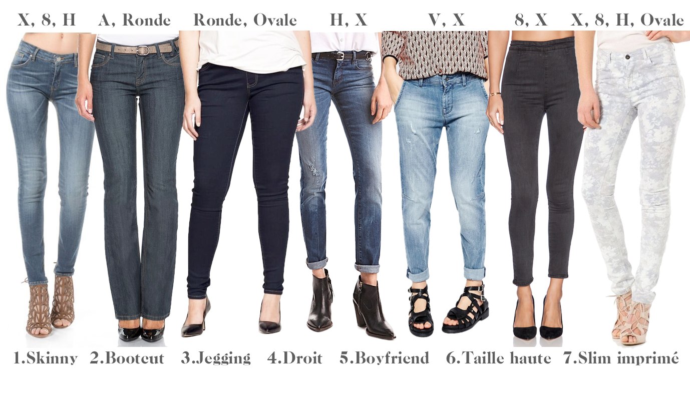 jeans formes femmes twopoursoi