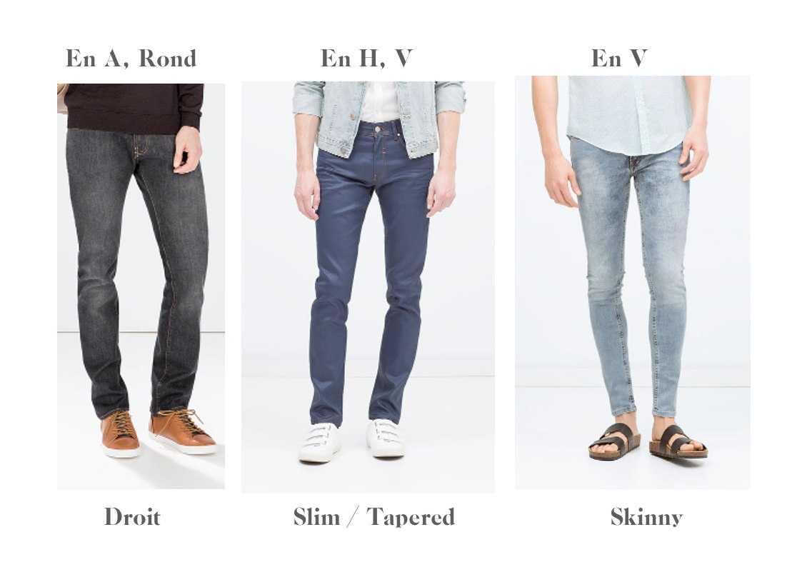 jeans formes hommes twopoursoi