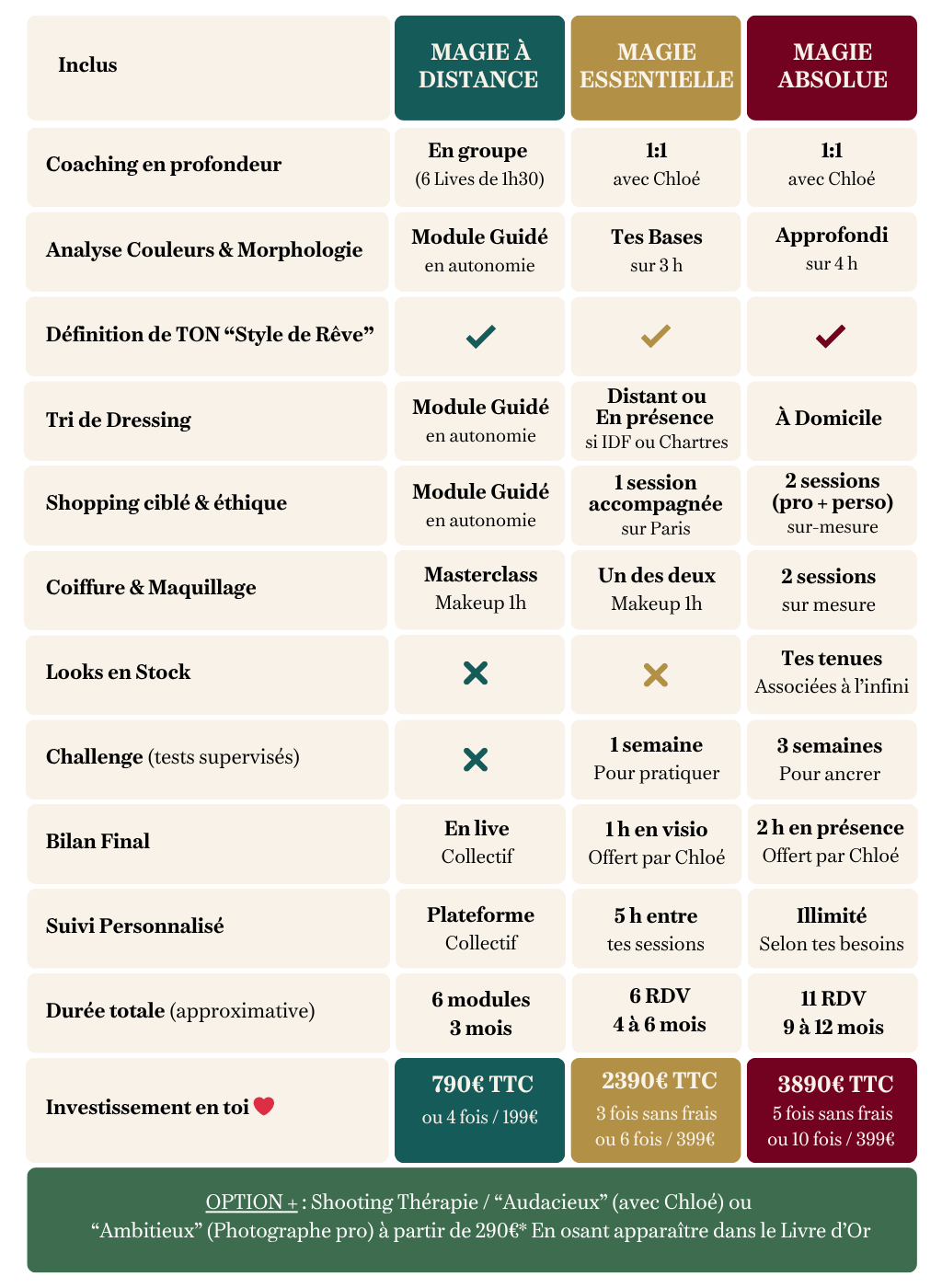 Tableau Comparatif de prix 2025